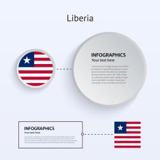 Liberia Country Set of Banners