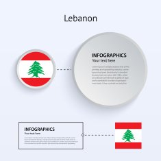 Lebanon Country Set of Banners