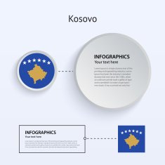 Kosovo Country Set of Banners