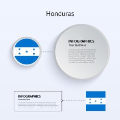 Honduras Country Set of Banners