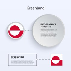 Greenland Country Set of Banners