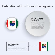 Federation of Bosnia and Herzegovina Country Set