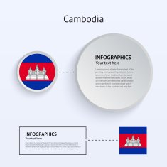 Cambodia Country Set of Banners