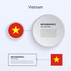 Vietnam Country Set of Banners