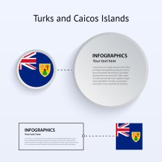 Turks and Caicos Islands Country Set of Banners