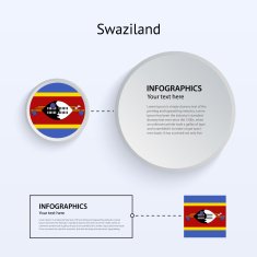 Swaziland Country Set of Banners