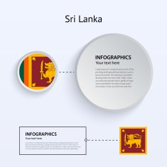 Sri Lanka Country Set of Banners