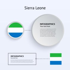 Sierra Leone Country Set of Banners