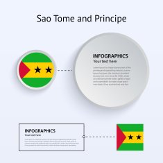 Sao Tome and Principe Country Set of Banners