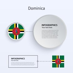 Dominica Country Set of Banners