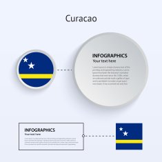 Curacao Country Set of Banners