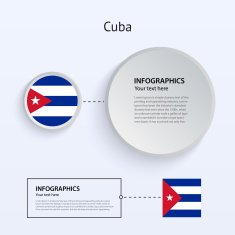 Cuba Country Set of Banners N2