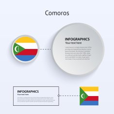 Comoros Country Set of Banners