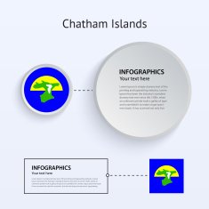 Chatham Islands Country Set of Banners
