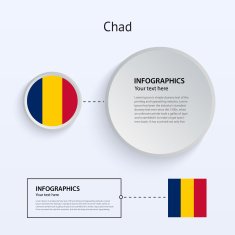 Chad Country Set of Banners
