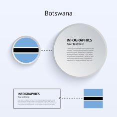 Botswana Country Set of Banners