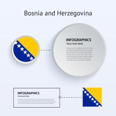 Bosnia and Herzegovina Country Set of Banners