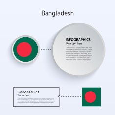 Bangladesh Country Set of Banners