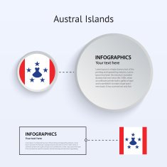 Austral Islands Country Set of Banners