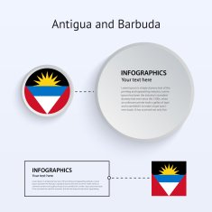Antigua and Barbuda Country Set of Banners