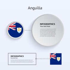 Anguilla Country Set of Banners