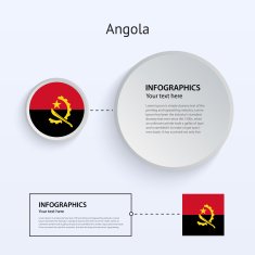 Angola Country Set of Banners
