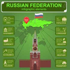 Russian Federation infographics statistical data sights