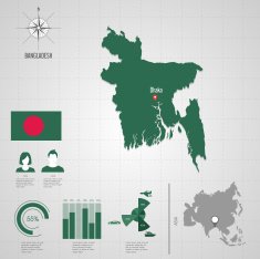 BANGLADESH flag Asia World Map N2