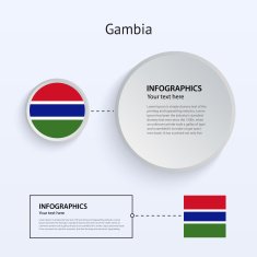 Gambia Country Set of Banners
