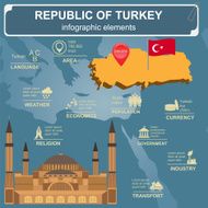 Turkey infographics statistical data sights