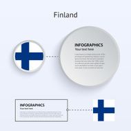 Finland Country Set of Banners N3