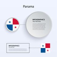 Panama Country Set of Banners