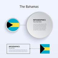 Bahamas Country Set of Banners