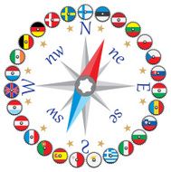 EU against the compass