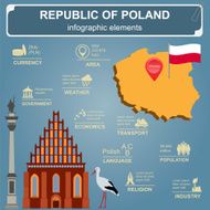 Poland infographics statistical data sights N2