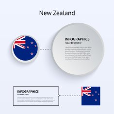 New Zealand Country Set of Banners
