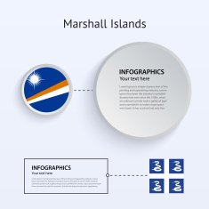 Marshall Islands Country Set of Banners
