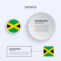 Jamaica Country Set of Banners