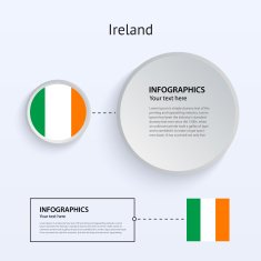 Ireland Country Set of Banners