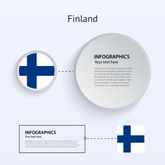 Finland Country Set of Banners N3