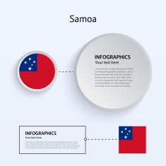 Samoa Country Set of Banners