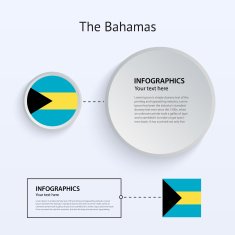 Bahamas Country Set of Banners