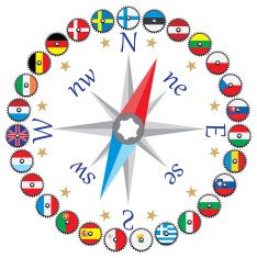 EU against the compass