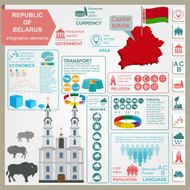 Belarus infographics statistical data sights