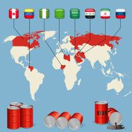 Oil producing countries