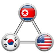 North Korea USA and South War