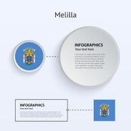 Melilla Country Set of Banners