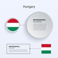 Hungary Country Set of Banners N5