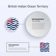 British Indian Ocean Territory Country Set of Banners
