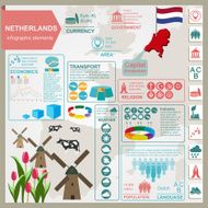 Netherlands infographics statistical data sights N2